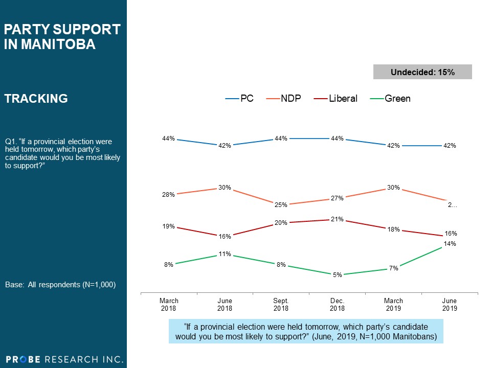 Green Party Surge