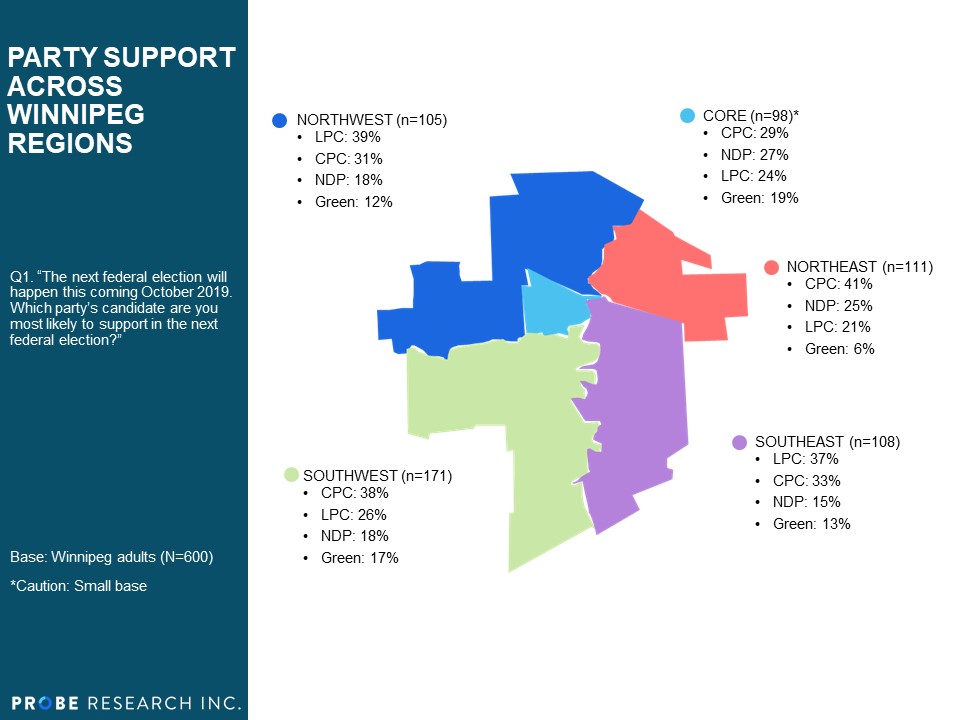 Party Support Across Winnipeg Regions