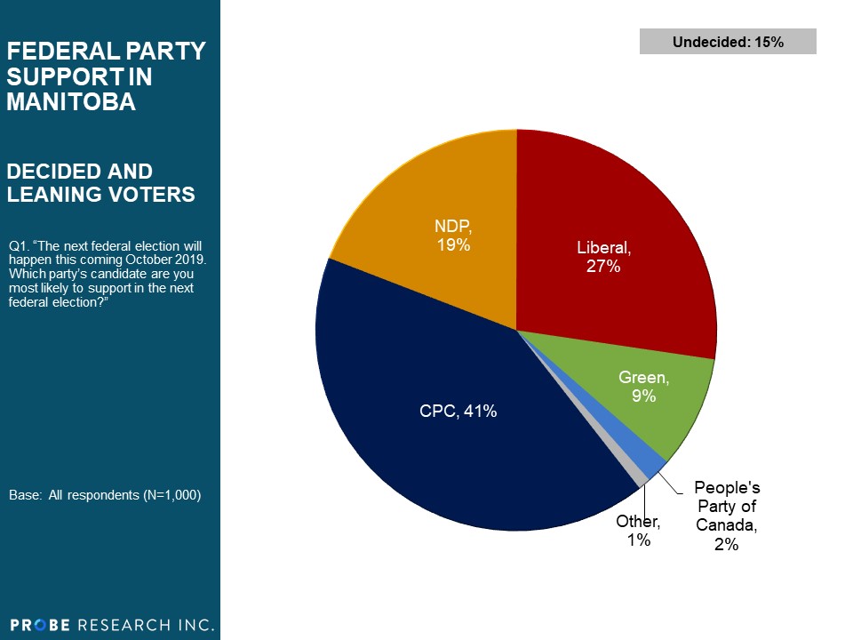 Sept 2019 Federal Support