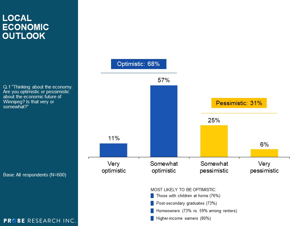 Local Economic Outlook