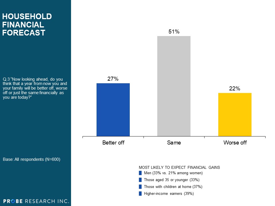 Household Financial Forecast