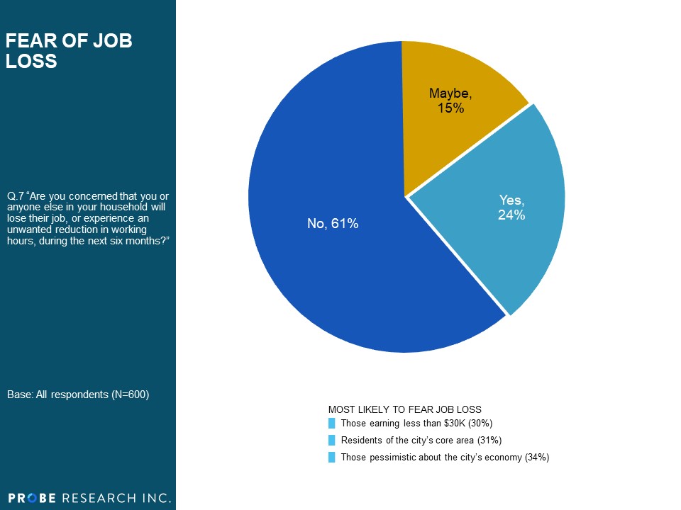 Fear of Job Loss