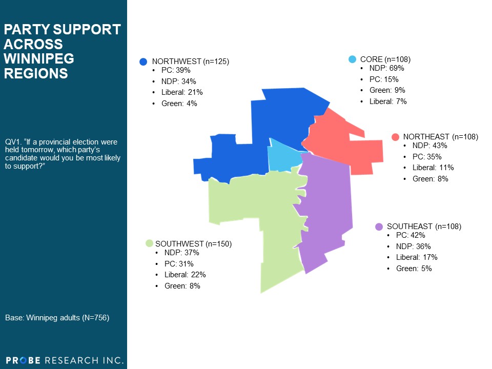 Winnipeg Support by Region