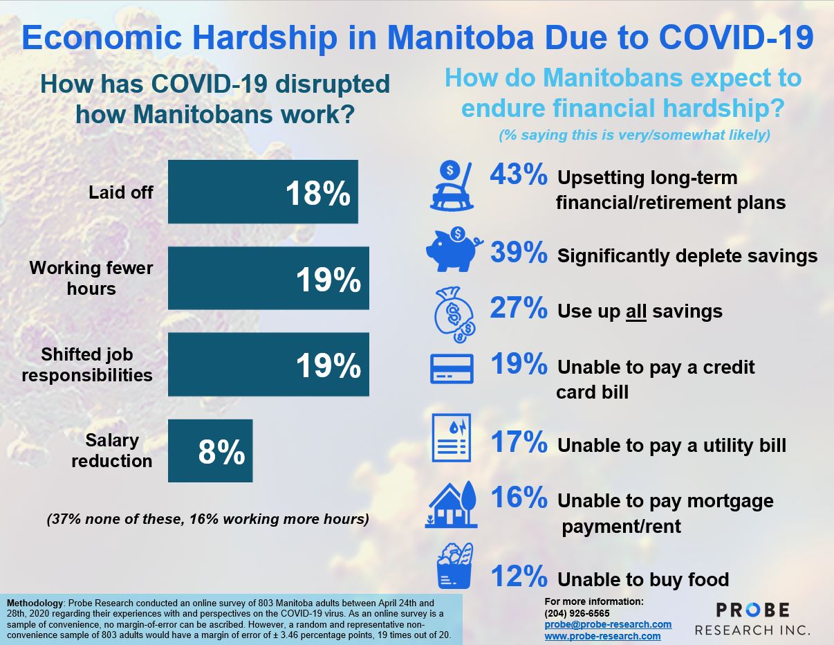 Economic Impact of COVID-19