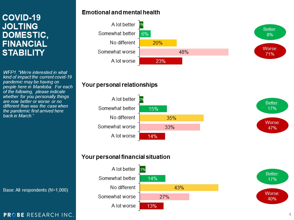 Impact of COVID-19