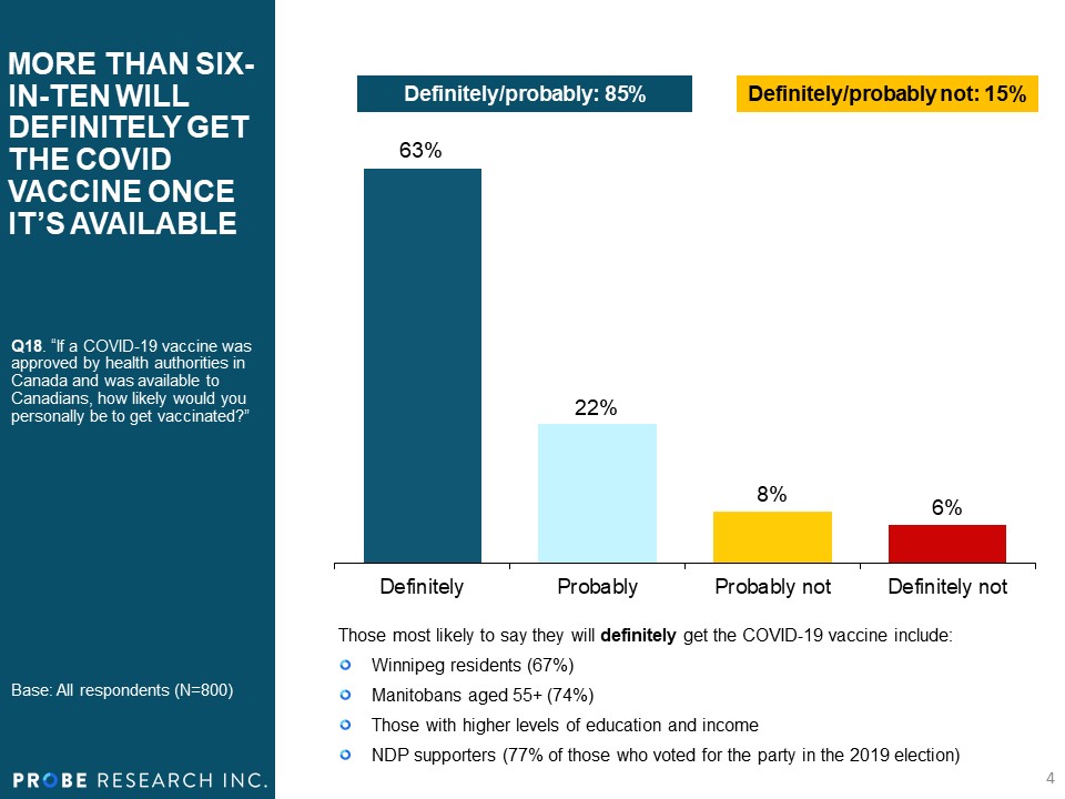 Likelihood of getting Vacinated if Available