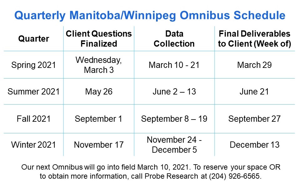2021 Manitoba Omni Schedule