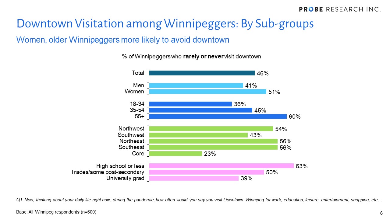 Winnipeggers Downtown Visitation - Subpop