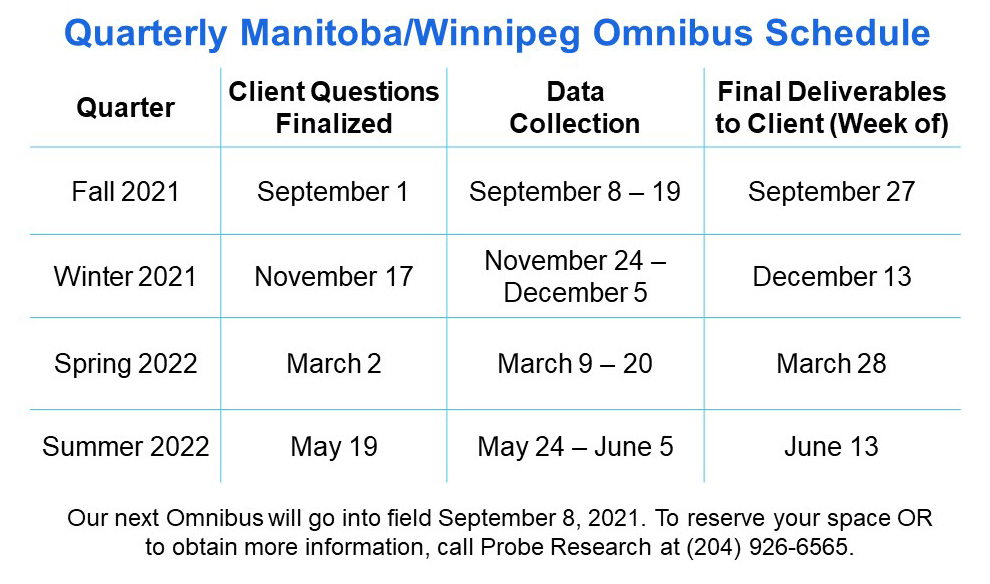 Manitoba Omni Schedule