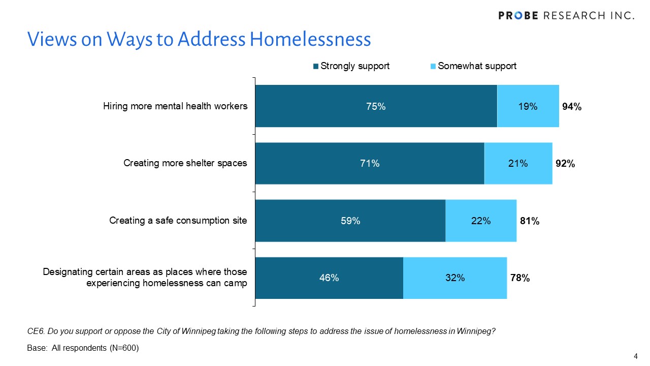 Poverty and Homelessness