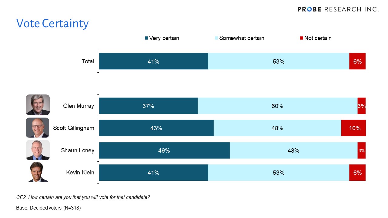 Winnipeg mayoral race