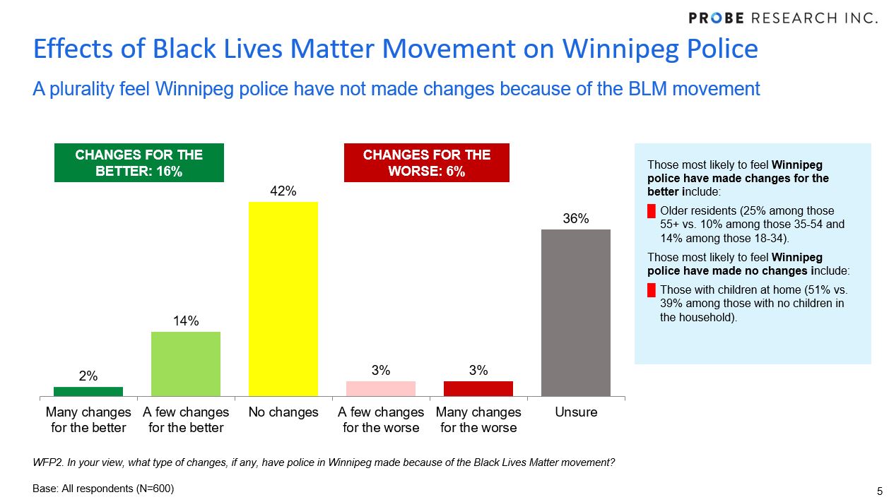 chart showing the perceived effect of the Black Lives Matter movement on Winnipeg Police