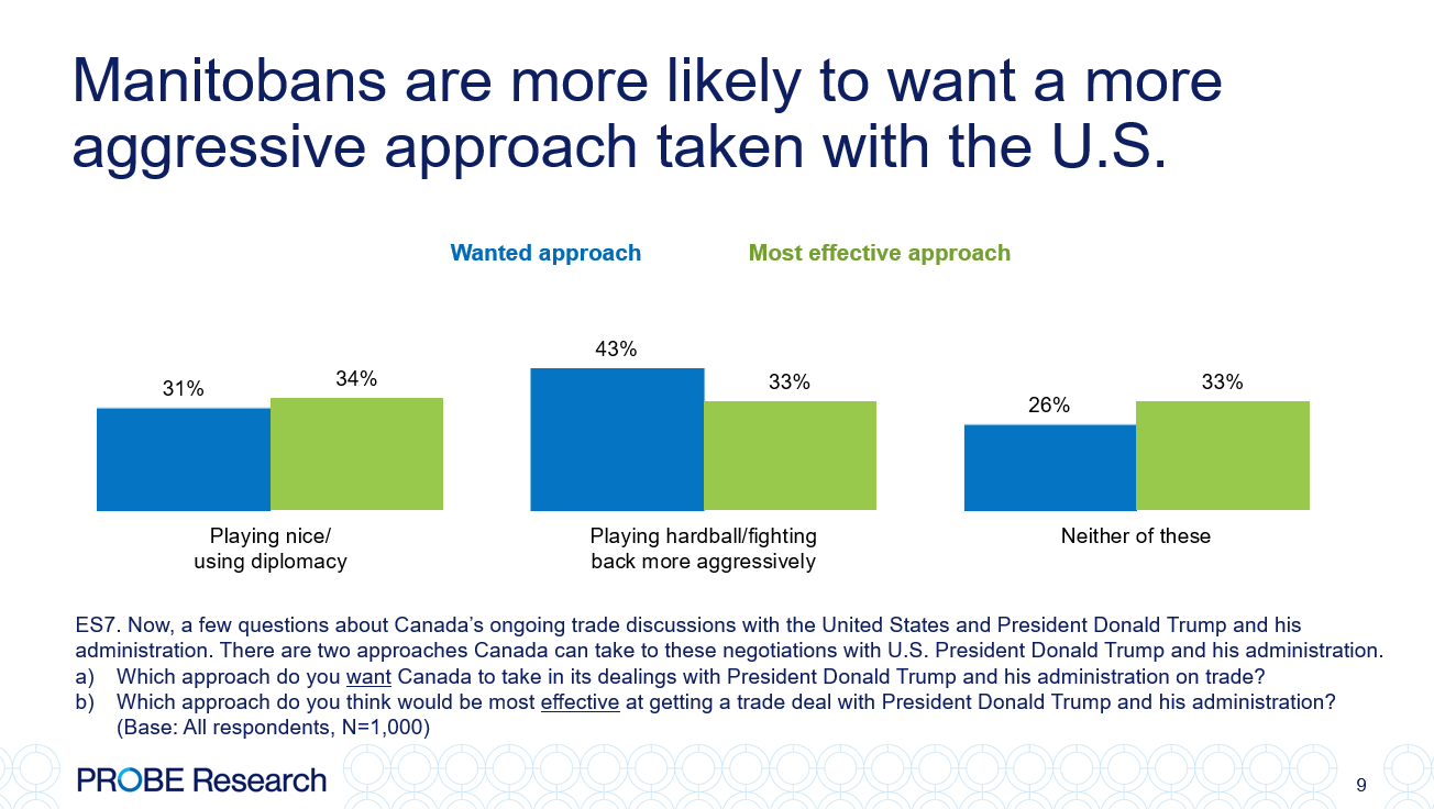 graph showing preferences for a tough vs. conciliatory approach with the U.S.