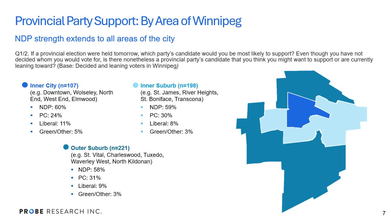 graph showing results by Winnipeg neighbourhood, June 2024