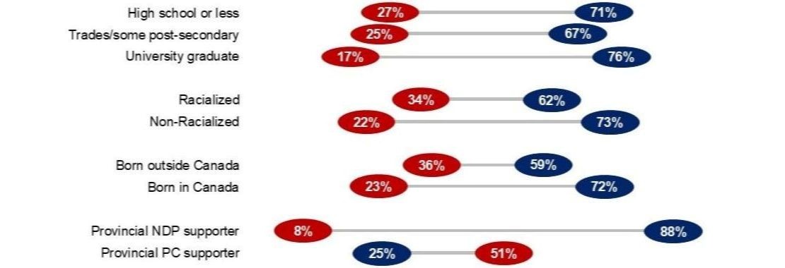 graph showing differences by subgroup 2