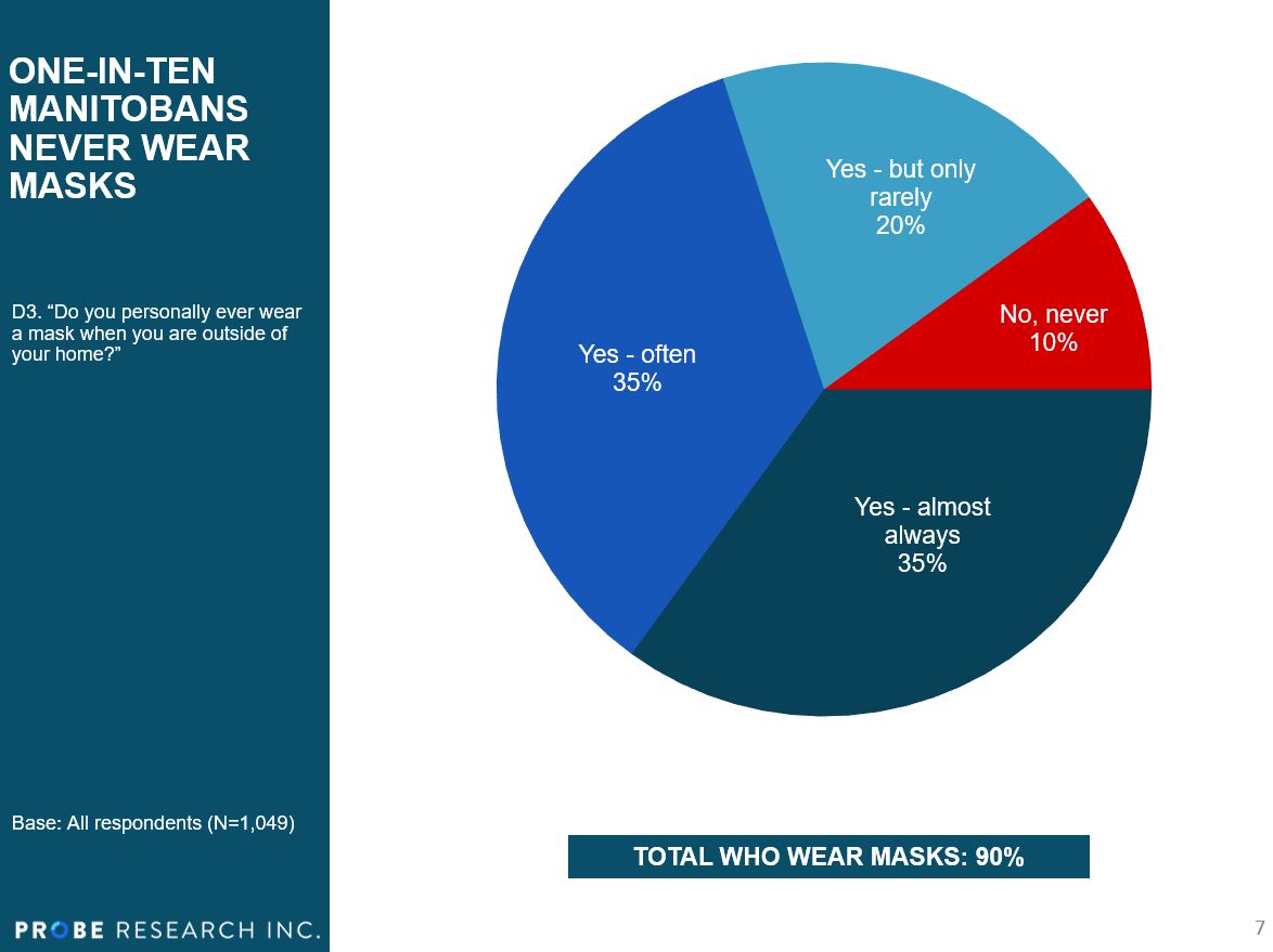 chart showing mask wearing self-reported behaviour