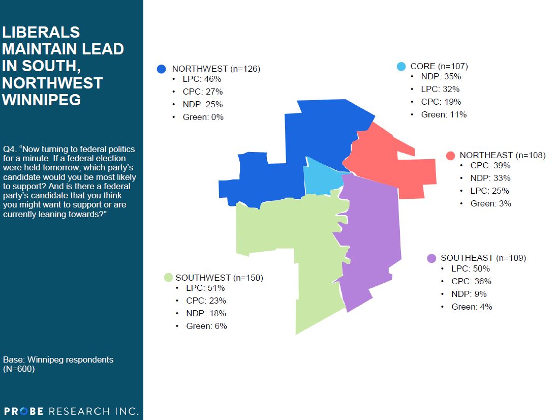 federal vote intention by area of Winnipeg - September 2020