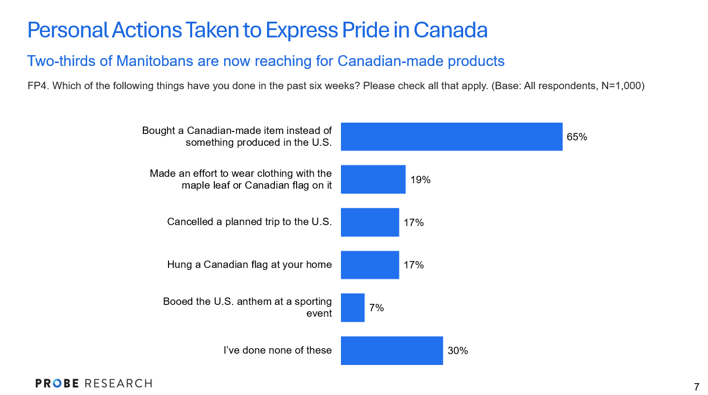 actions taken to show Canadian pride