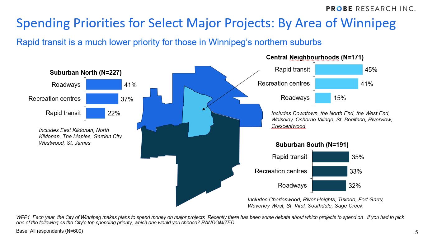 Winnipeggers' preferences for spending on major projects - by area
