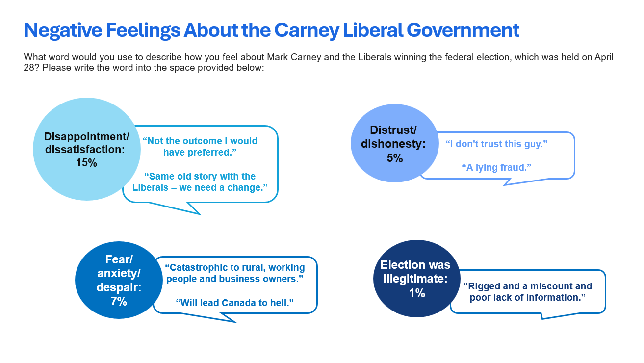 image showing different negative comments from Manitobans about Mark Carney and the federal Liberal government