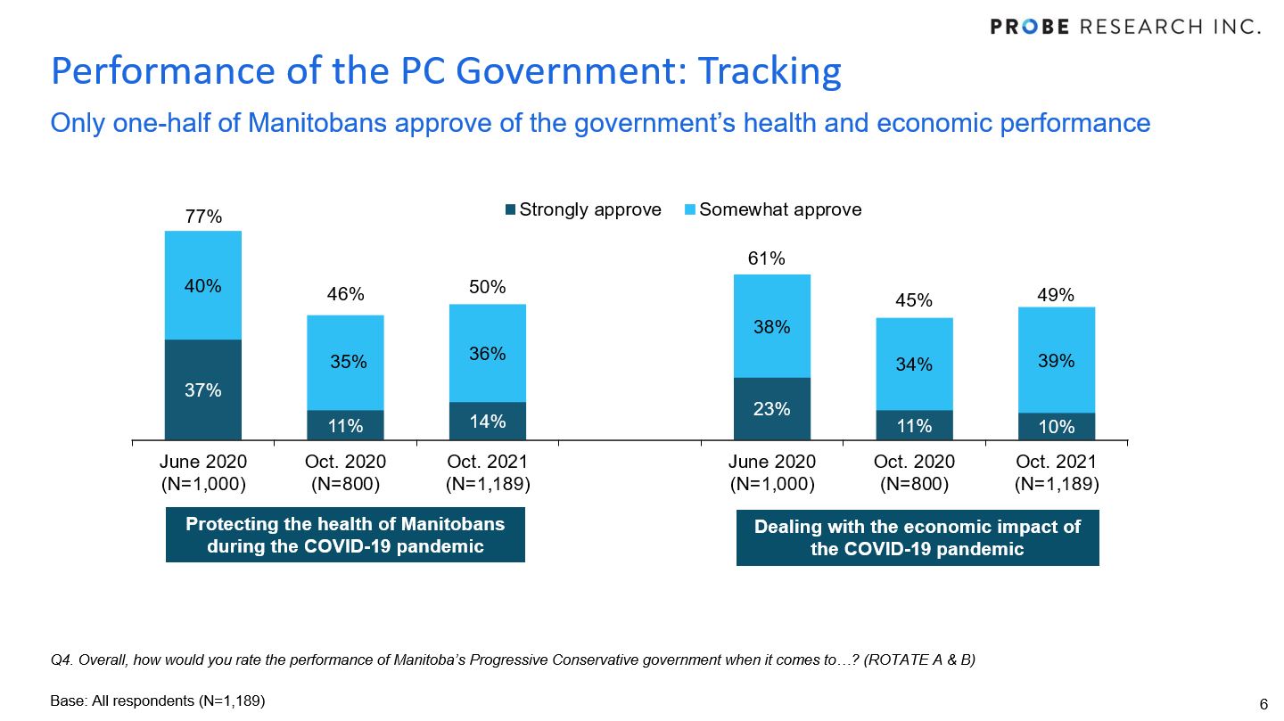 views on goverment performance on COVID-19 - tracking