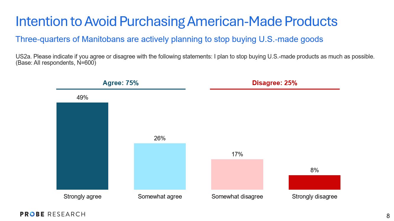 graph showing avoidance of U.S. made products