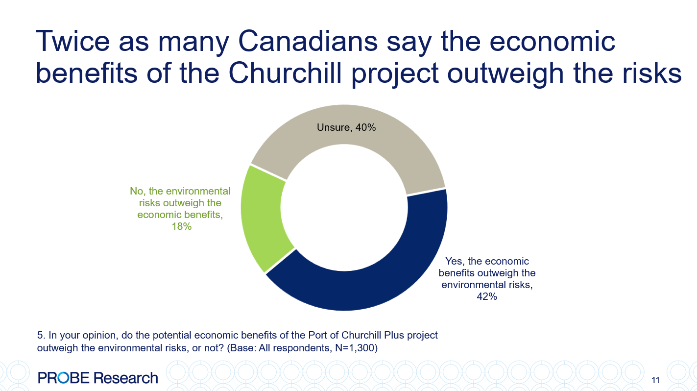 graph showing views on the economic benefits vs. environmental impacts on the Port of Churchill