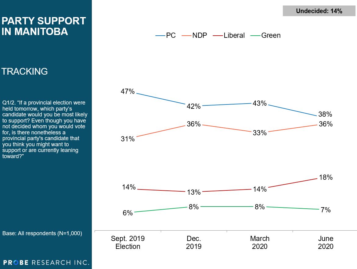 June 2020 vote approval tracking